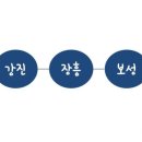 강진다산한우 이미지