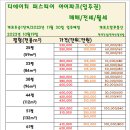 개포소망공인중개사사무소 이미지