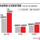 &#34;연체는 곧 부도&#34;...이자 내려고 직원 자른 중소기업 이미지