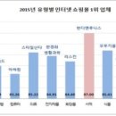 종합의류쇼핑몰