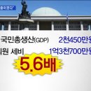 제로의원 이미지