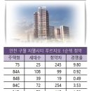 구월지웰시티 프루지오 이미지