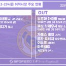 레알유럽