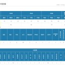 구산유치원 이미지