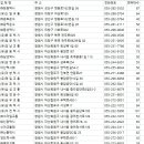 ㈜합천택시 이미지