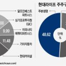 재무적투자자 모신 현대카드…정태영 부회장 실력 입증할 때 이미지