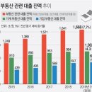 SK오성주유소 | 2019년 8월 9일 정치·경제·사회·문화 간추린뉴스 모음