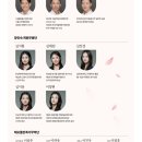조성란무용학원
