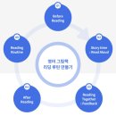 [전집리뷰] 그레이트북스 베베코알라 영어 (내돈내산, 전집추천, 영어전집, 생활동화 추천)
