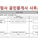 르호봇공인중개사사무소 이미지