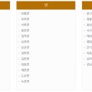 경상북도 안동시 종합민원실 이미지