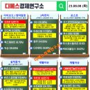 08 마감시황] 우리로, 엠아이큐브솔루션, 카프로, 디에이테크놀로지 상한가 / 다이오드, 양자암호, 2...