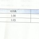 19회 표준지공시지가 도로저촉 개별요인비교 이미지