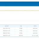 일양택배 네이버블로그