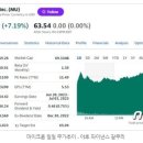 (주) MS 개발