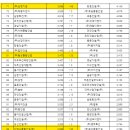 디에스건업(주)