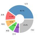 (주)이엔에프 이미지