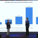 BOOM! Elon Musk가 Biden의 미국 붕괴를 위한 본격적인 작전을 폭로: 550만 명의 불법체류자에게 사회보장번호, 이미지