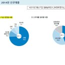 중소기업 금융실태조사_IBK기업은행경제연구소 이미지