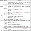 한남보건진료소 이미지