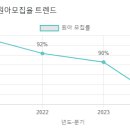동일유치원 이미지