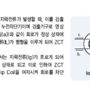 누전차단기 ELB의 구조와 누전검출 원리 이미지