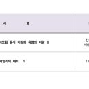㈜씨아이 이미지