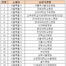 의료법인 세림의료재단 이미지