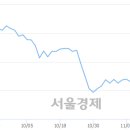전일텔레콤 이미지