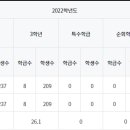 경희고기준