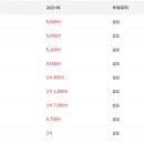 개인화물2023 이미지