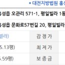 문화로57번길 이미지