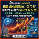 일호중기매매상사 | SK네트웍스, 다음 평일 ‘이 구간’이 중요하다