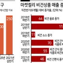 마트정육코너