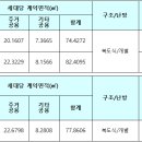 봉동주공2차아파트 이미지