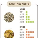 시그니처메이커스 이미지