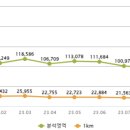 그외기타종합소매업 이미지