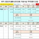 건축사사무소GH Daum카페