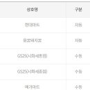 GS25 시화세종점 이미지
