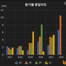 이 책에 나오는 기업 공부,《현명한 반도체 투자》 우황제 저, 독서후기 151