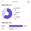 예술인아파트 이미지