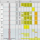 위험성 평가(2024.11.25~2024.11.30) 이미지