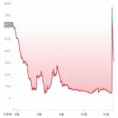 아지트(Azit) 이미지