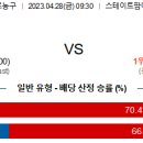 4월28일 미국농구 자료정보 이미지