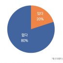 목사 대부분은 ‘안식년’ 경험 없었다 목회데이터연구소, 519명 대상 조사 결과 이미지