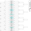 다시 올립니다. 풀짱 5점이하 대진표 이미지
