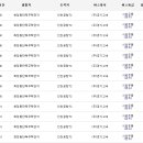 화정동단독주택단지 이미지