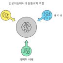현대컴퓨터 브런치