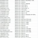 합덕터미널공인중개사사무소 이미지