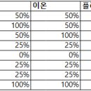 ＜상성 정보 테이블＞ 이미지